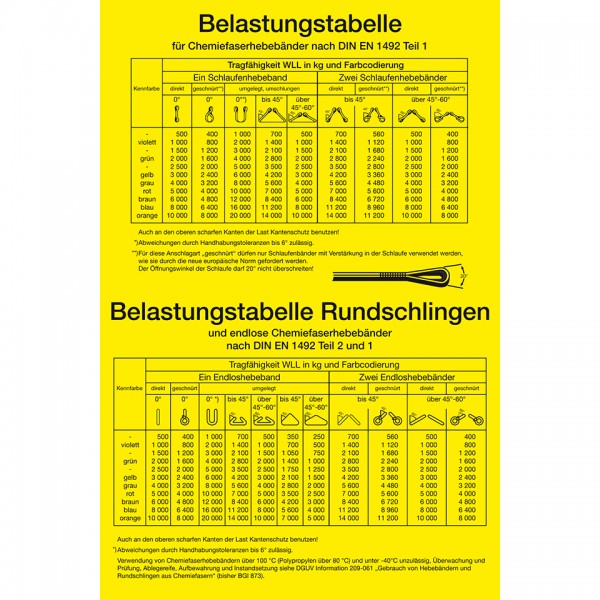 Dreifke® Schild I Aushang Belastungstabelle Chemiefaserhebebänder, DGUV, Kunststoff, 400x600mm, DGUV