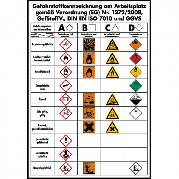 Dreifke® Aushang, Gefahrstoffkennzeichnung am Arbeitsplatz - GHS/GefStoffV/BGV A8/GGVS | PVC | 410x595 mm, 1 Stk